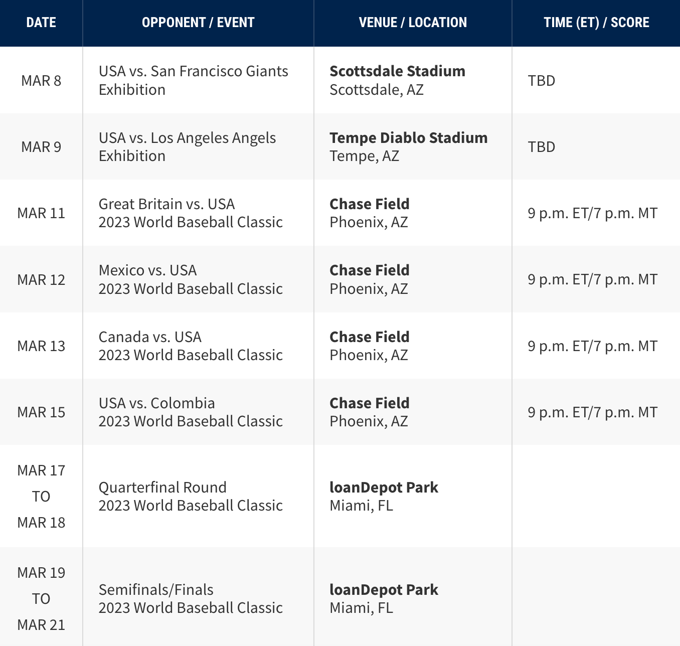 World Baseball Classic 2023 Bracket