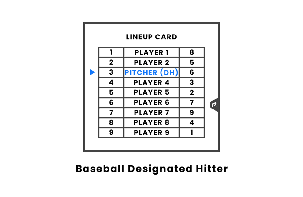 The Designated Hitter Is Officially in the National League Jugs Sports